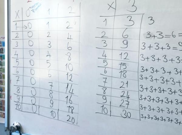 2-A matematik yarışları